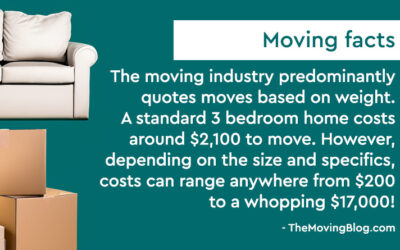 What are the moving costs per pound in 2024 (and how to lower them effectively)?