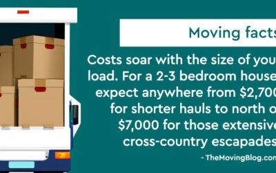 What are the Moving Costs per mile and how to REALLY lower them in 2024?